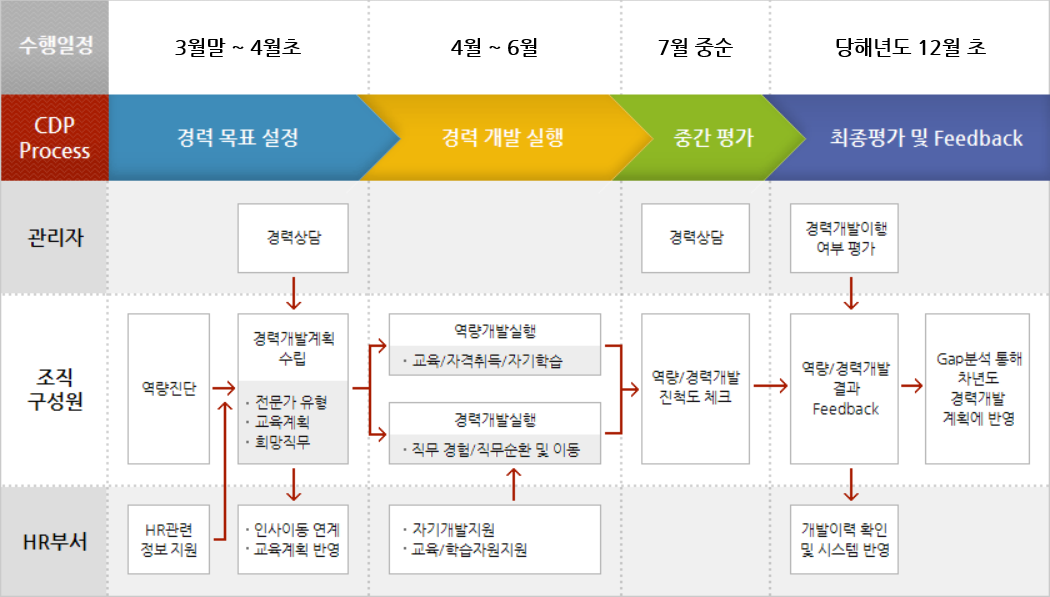 전체흐름도